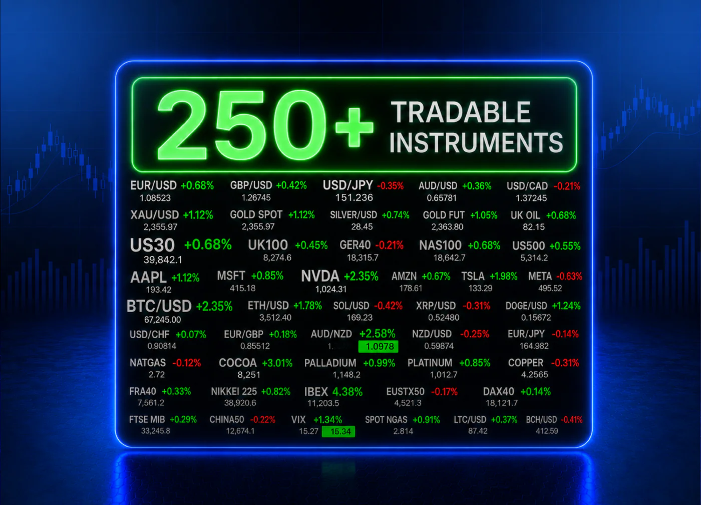 250+ Tradable Instruments
