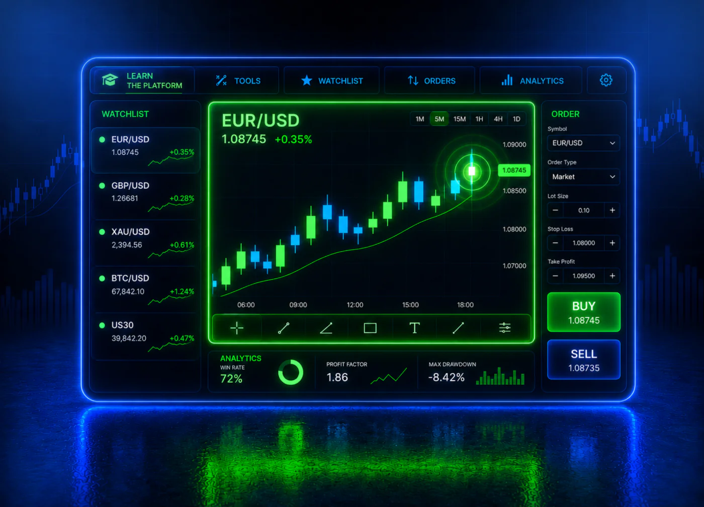 Learn the Trading Platform