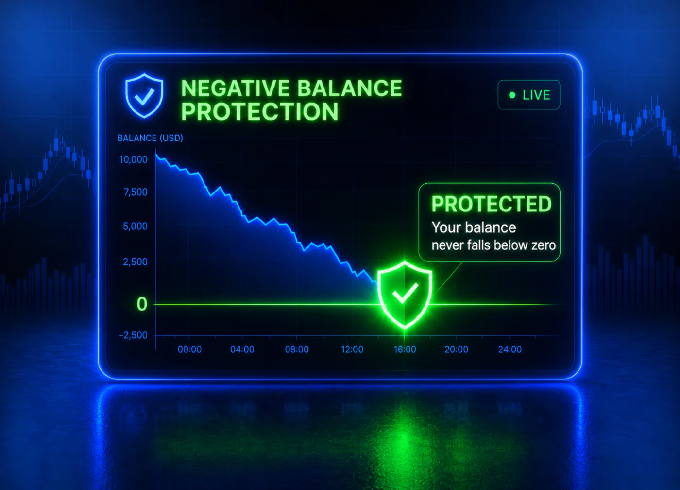 Protección contra saldos negativos