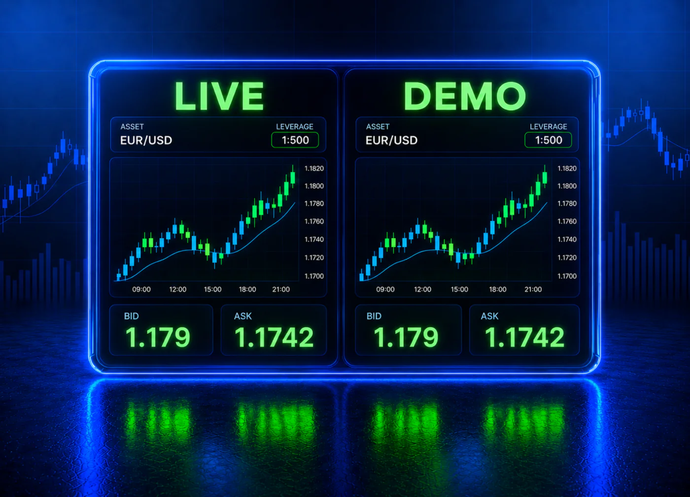 Real Market Conditions