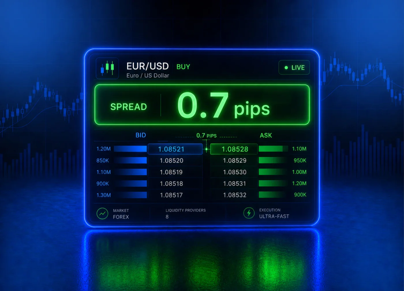 Spreads desde 0,7 pips